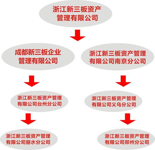 成都新三板企业管理
